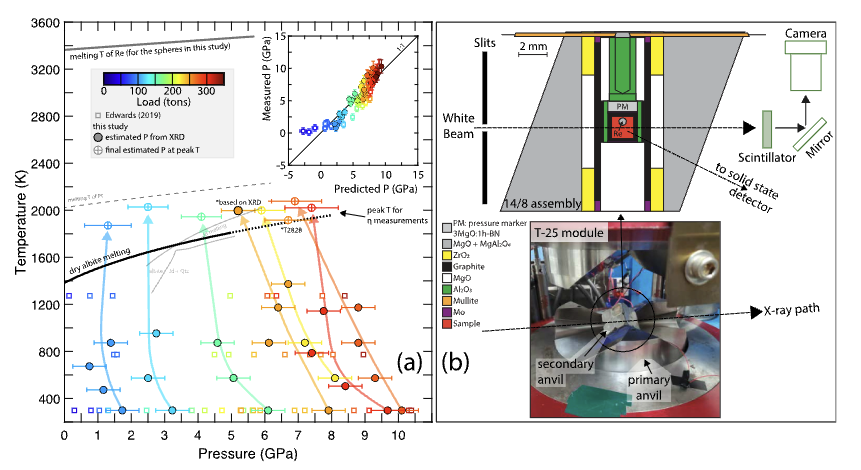 The Viscosity of Albitic Melt at High Pressures andImplications for the Mobility of Crust‐Forming Magmas